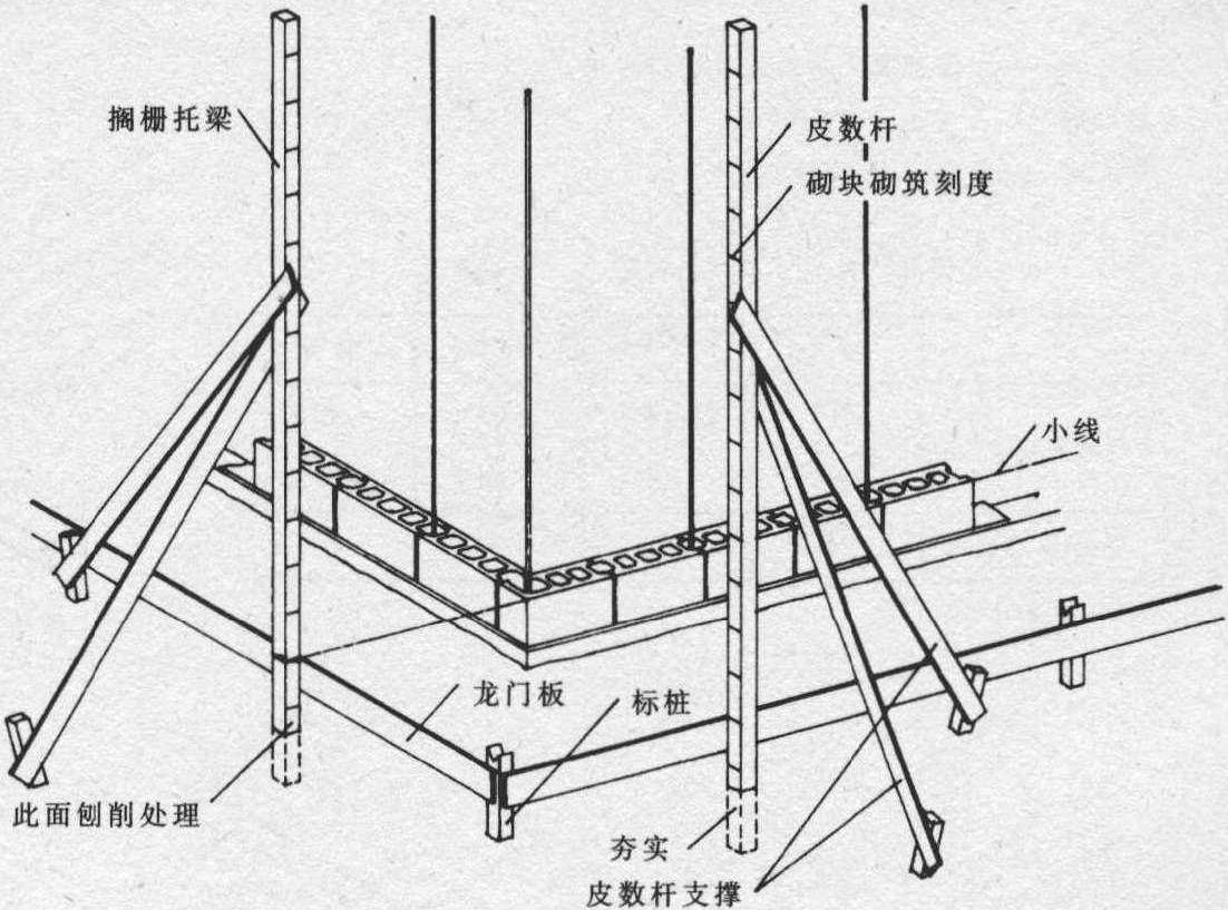 基础工程和皮数杆